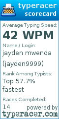 Scorecard for user jayden9999
