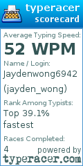 Scorecard for user jayden_wong