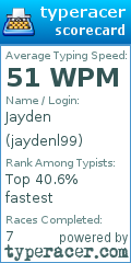 Scorecard for user jaydenl99