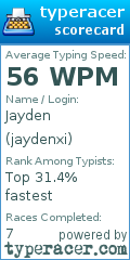 Scorecard for user jaydenxi