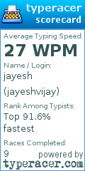 Scorecard for user jayeshvijay