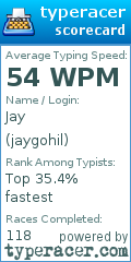 Scorecard for user jaygohil