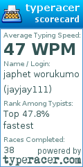Scorecard for user jayjay111