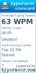 Scorecard for user jayjayy