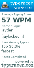 Scorecard for user jaylockedin