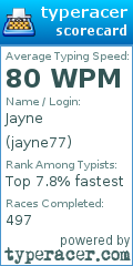 Scorecard for user jayne77