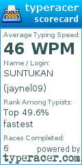 Scorecard for user jaynel09