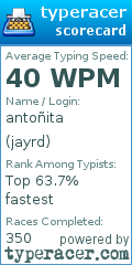 Scorecard for user jayrd
