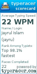 Scorecard for user jayru