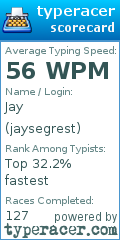 Scorecard for user jaysegrest