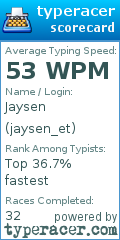 Scorecard for user jaysen_et