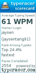 Scorecard for user jaysentang91