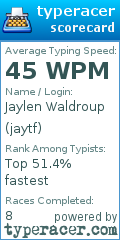 Scorecard for user jaytf