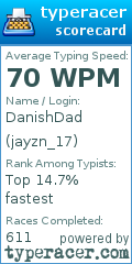 Scorecard for user jayzn_17