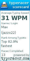 Scorecard for user jazzo22