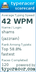 Scorecard for user jazzrain