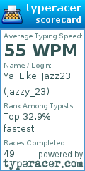 Scorecard for user jazzy_23
