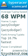 Scorecard for user jazzydodger