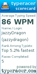 Scorecard for user jazzydragon