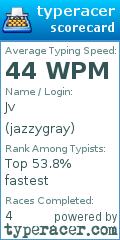 Scorecard for user jazzygray