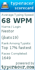 Scorecard for user jbato19