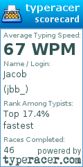 Scorecard for user jbb_