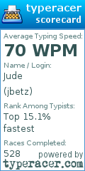 Scorecard for user jbetz