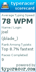 Scorecard for user jblade_