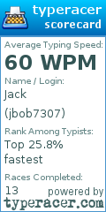 Scorecard for user jbob7307