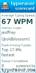 Scorecard for user jboldblossom