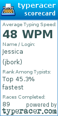 Scorecard for user jbork