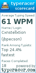 Scorecard for user jbpecson