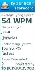 Scorecard for user jbradle