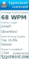 Scorecard for user jbrankles