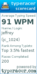 Scorecard for user jc_1024
