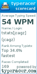 Scorecard for user jcagz