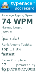 Scorecard for user jcarrafa