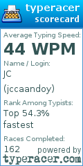 Scorecard for user jccaandoy