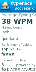 Scorecard for user jcedano