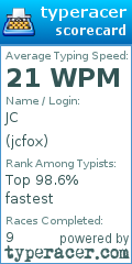 Scorecard for user jcfox