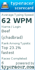 Scorecard for user jchadbrad