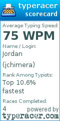Scorecard for user jchimera
