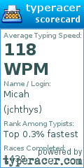 Scorecard for user jchthys