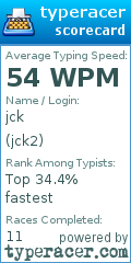 Scorecard for user jck2
