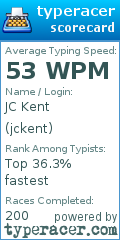 Scorecard for user jckent