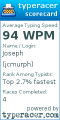 Scorecard for user jcmurph
