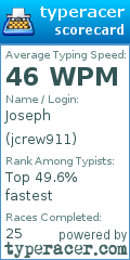 Scorecard for user jcrew911