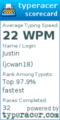 Scorecard for user jcwan18