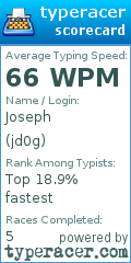 Scorecard for user jd0g