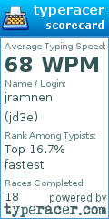 Scorecard for user jd3e